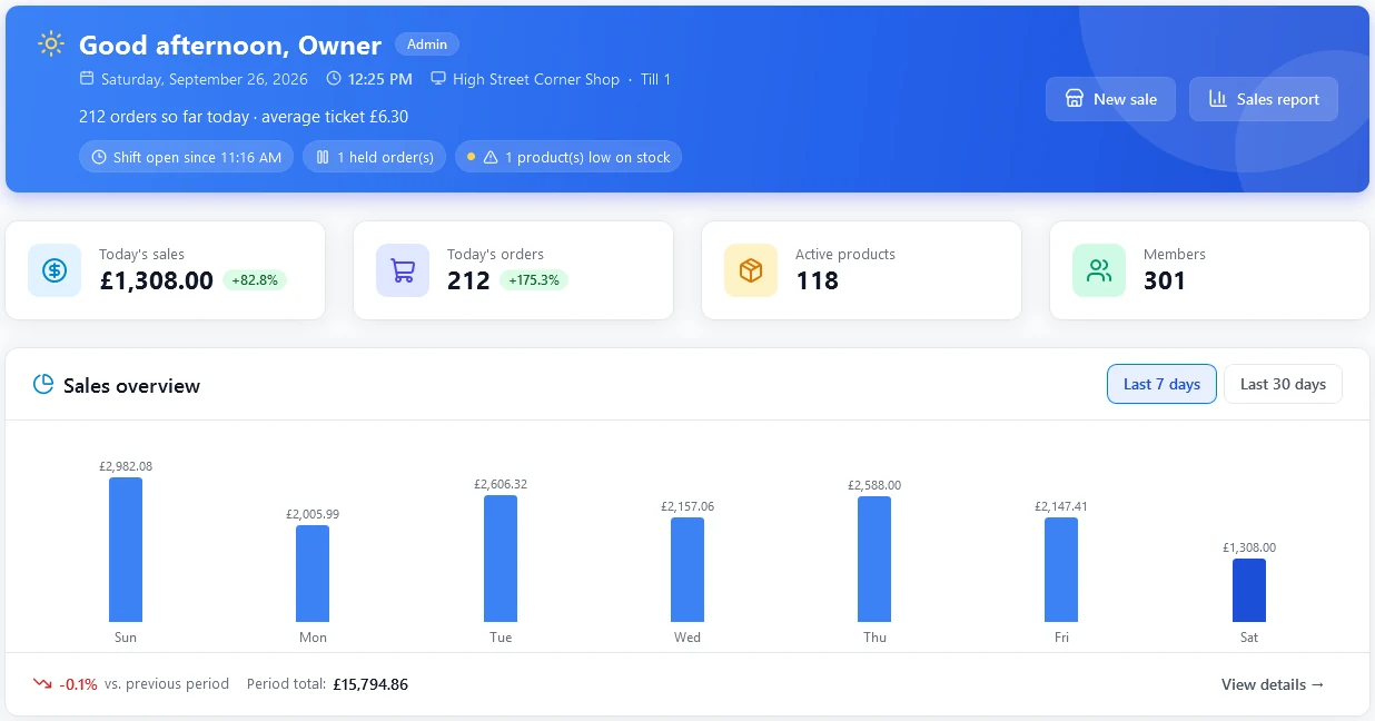 Dashboard with greeting banner, today’s sales and 7-day sales chart