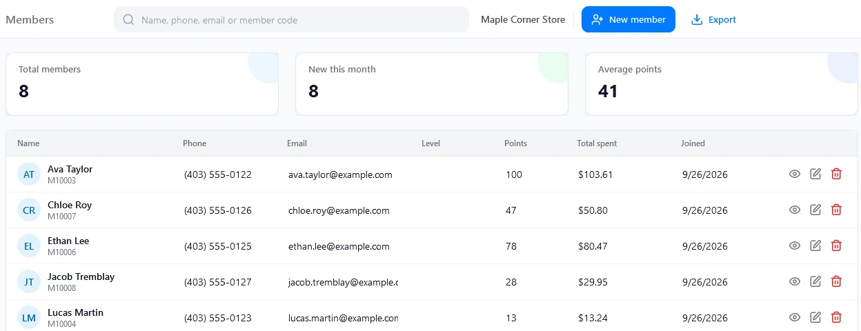 Members list with points and total spent