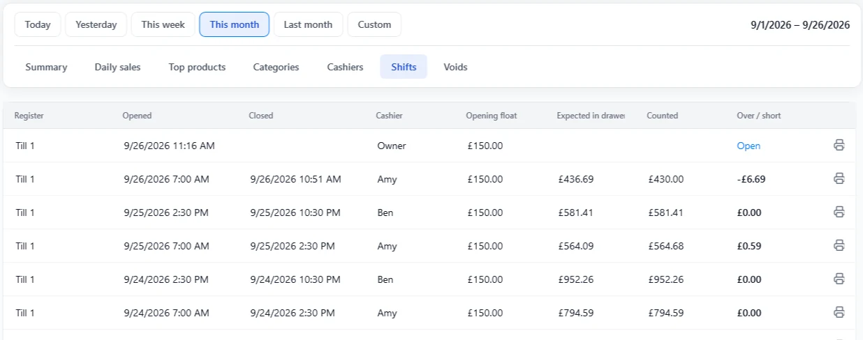 Shift report with float, expected, counted and over/short