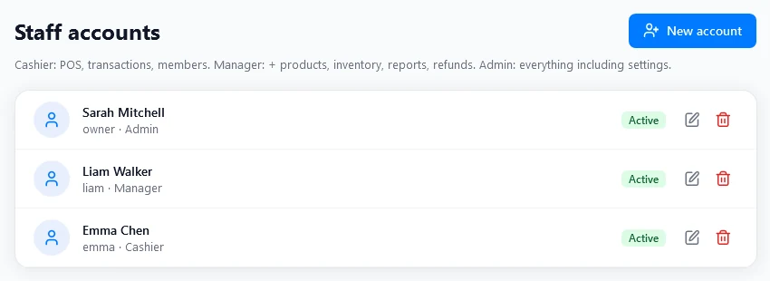 Staff accounts list